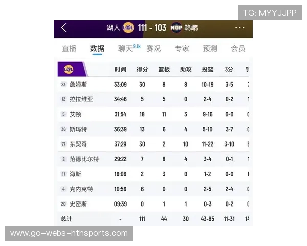 詹姆斯三双数据领跑湖人,加时连得8分胜